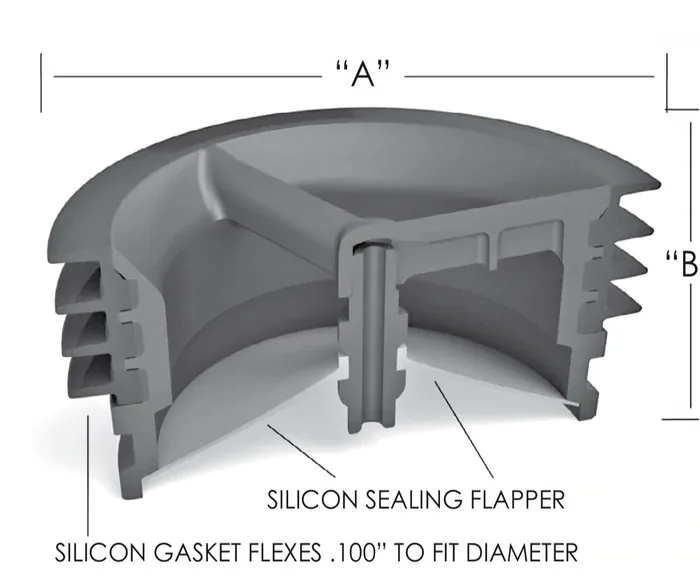 Green Drain cross-section showing the silicone sealing skirt and gasket