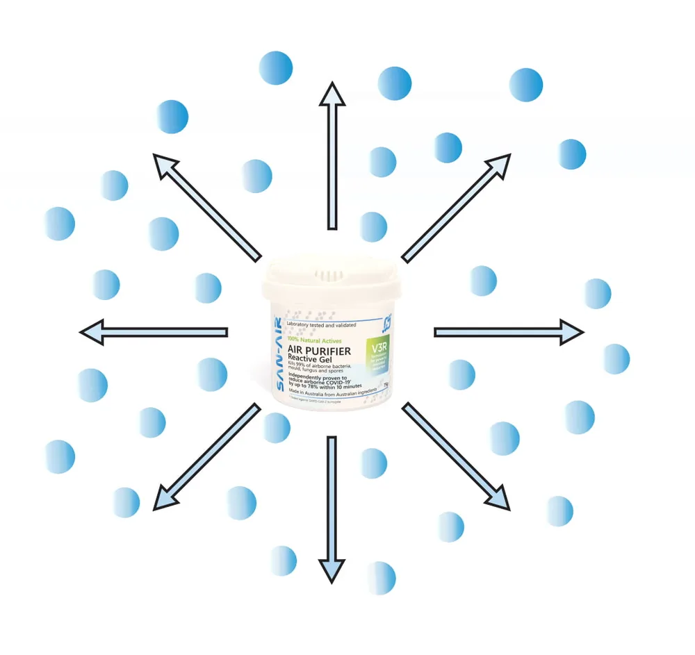 How San-Air gel disperses through an indoor space
